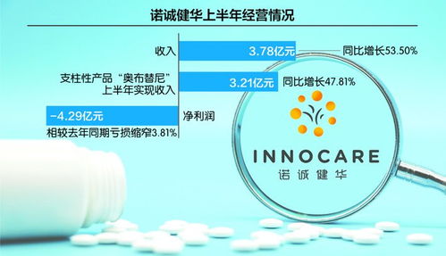 虧損收窄，目標高遠 諾誠健華全力沖刺生物制藥領軍者